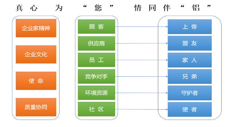 4008云顶集团(国际)股份有限公司