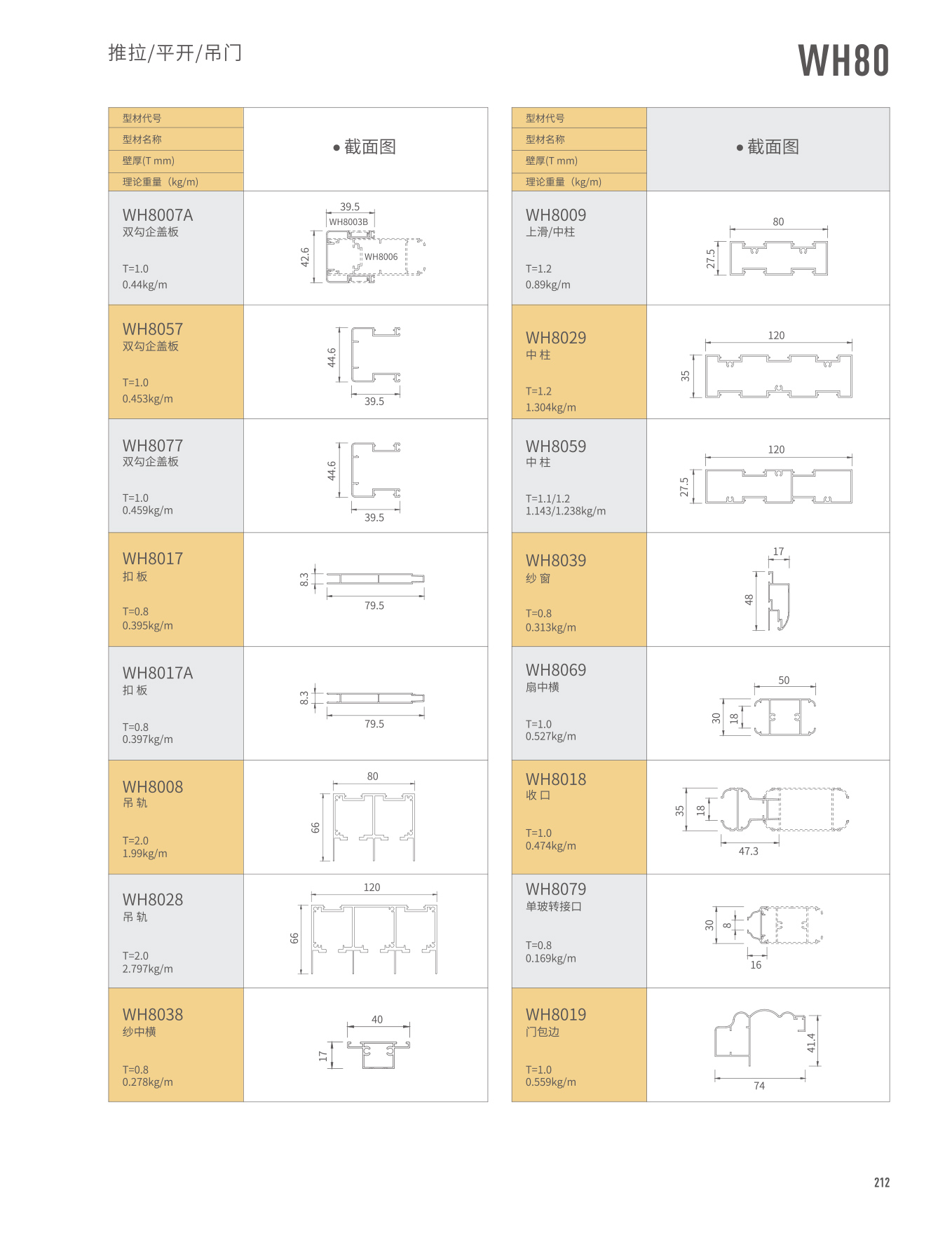 WH80推拉/平开/吊门