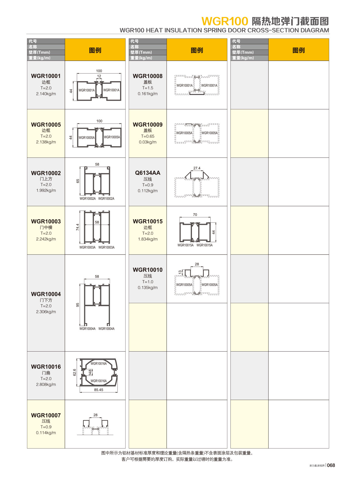 WGR100隔热节能平开地弹门