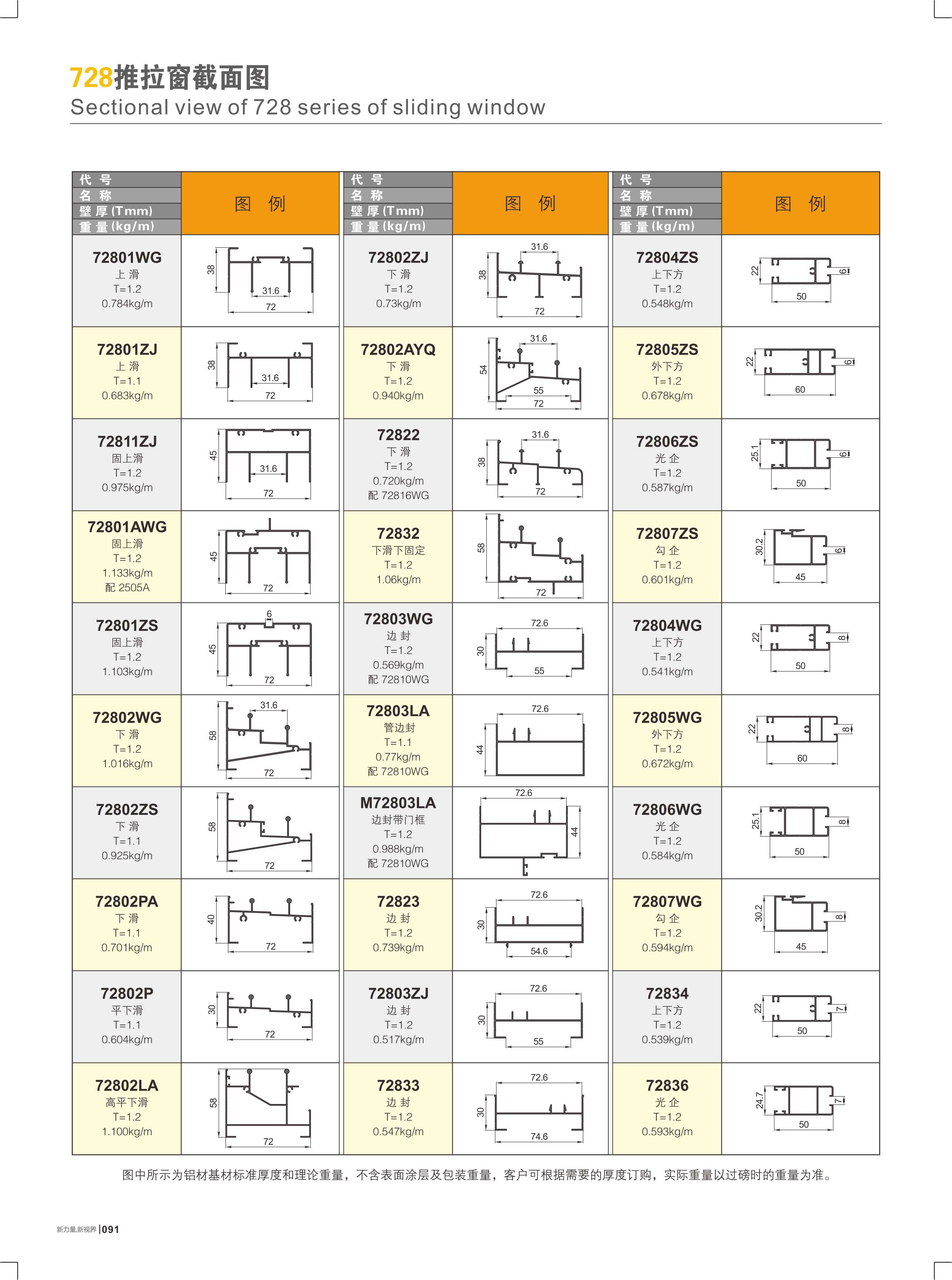 728推拉窗截面图