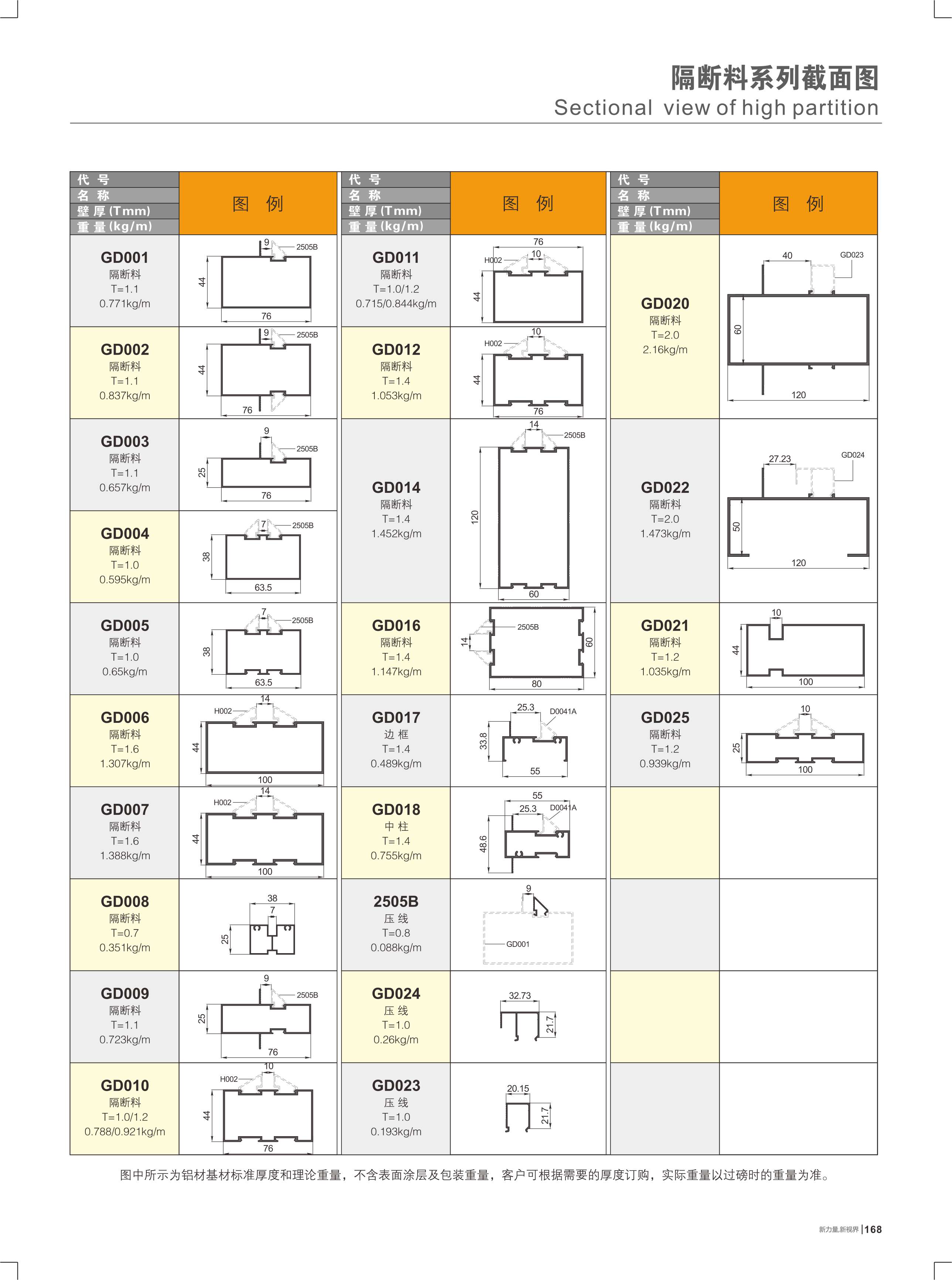 隔断料系列截面图