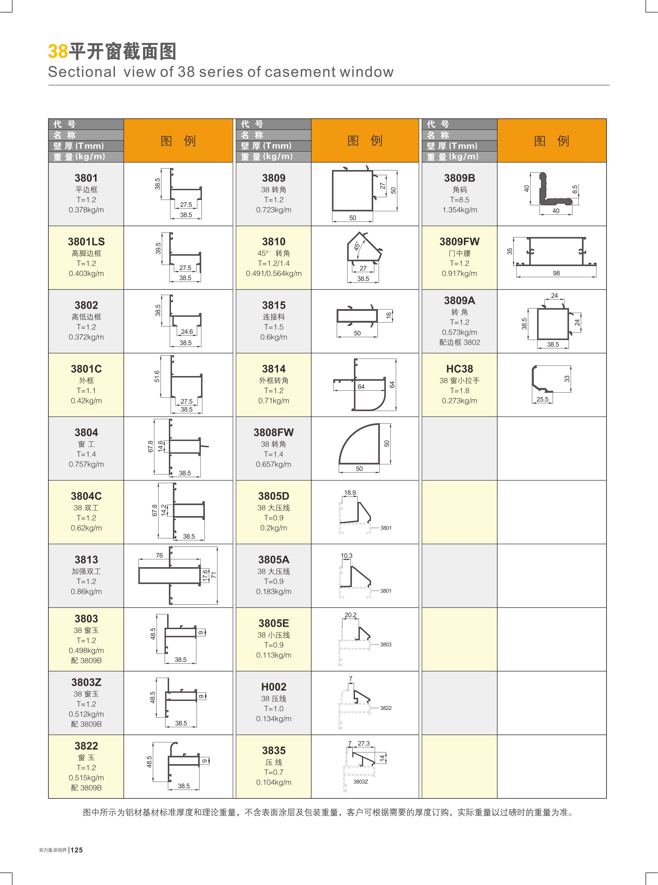 38平开窗截面图