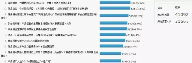 4008云顶集团(国际)股份有限公司