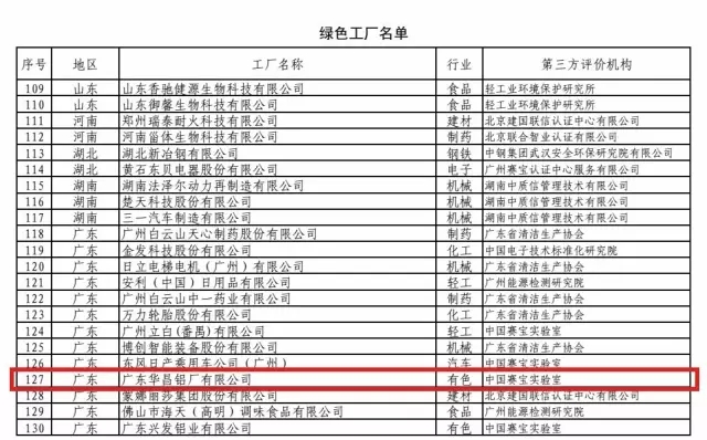 4008云顶集团(国际)股份有限公司