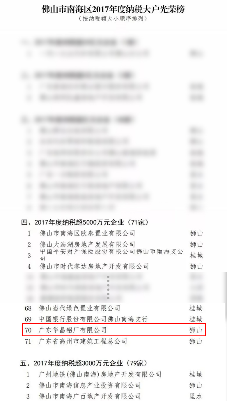 4008云顶集团(国际)股份有限公司