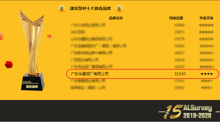 4008云顶集团(国际)股份有限公司