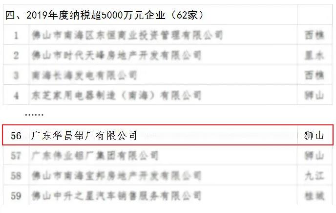 4008云顶集团(国际)股份有限公司